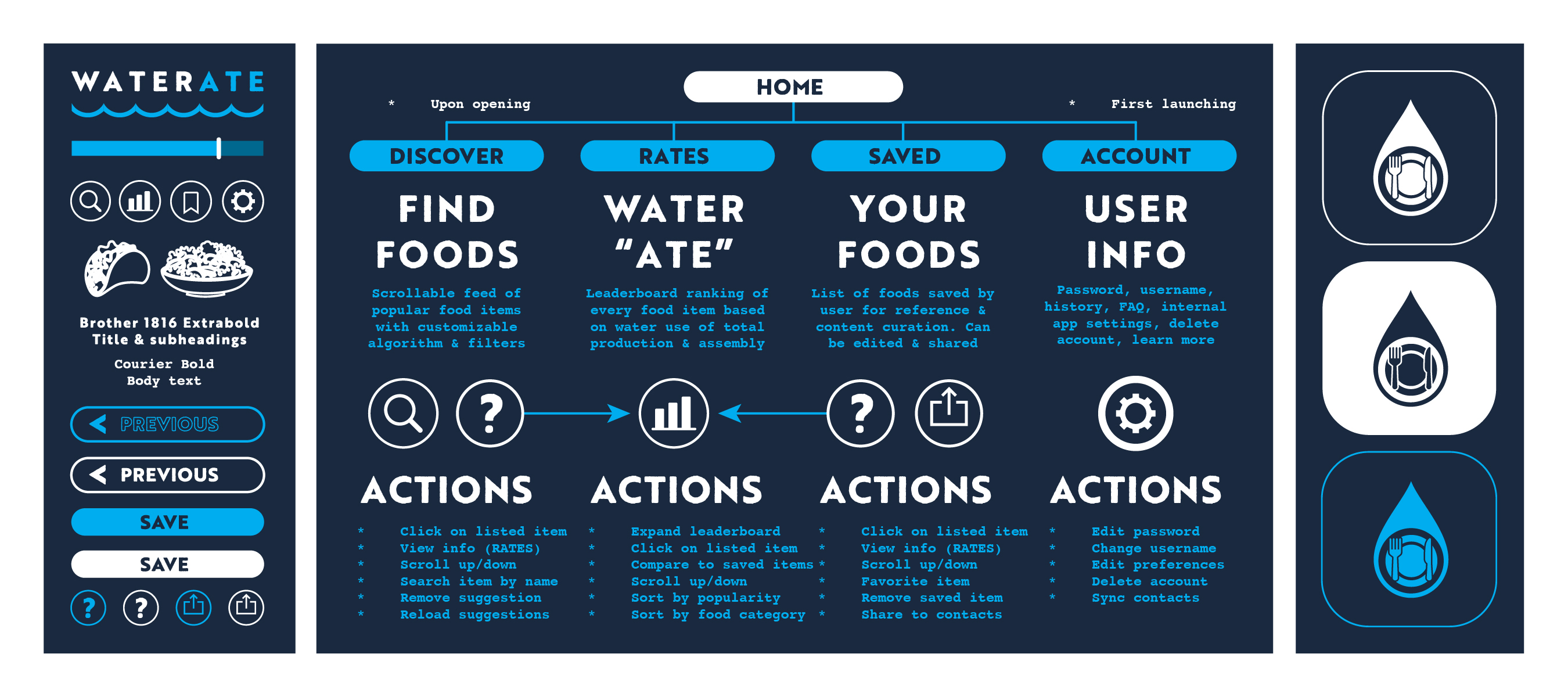 Waterate Site Structure