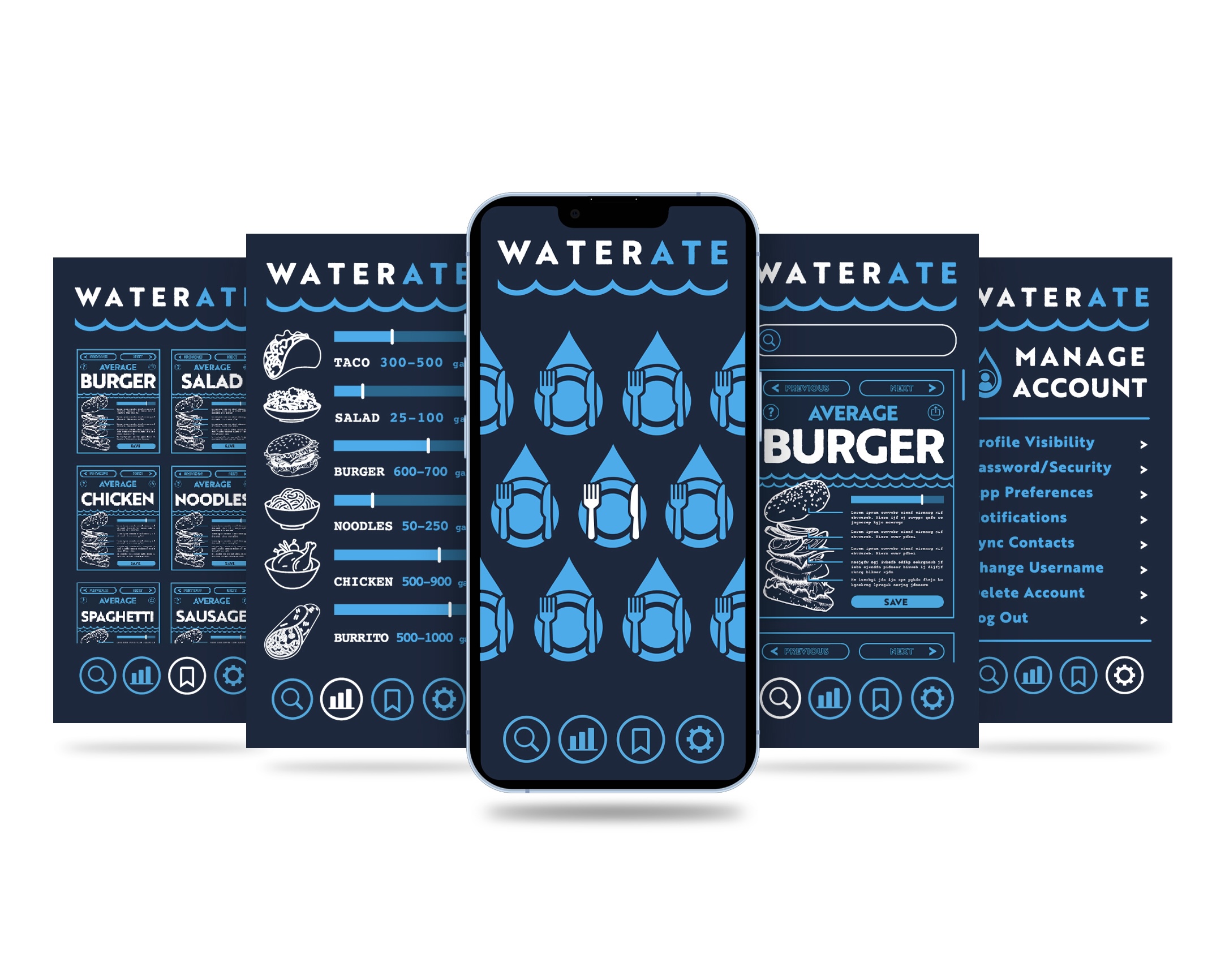 Waterate