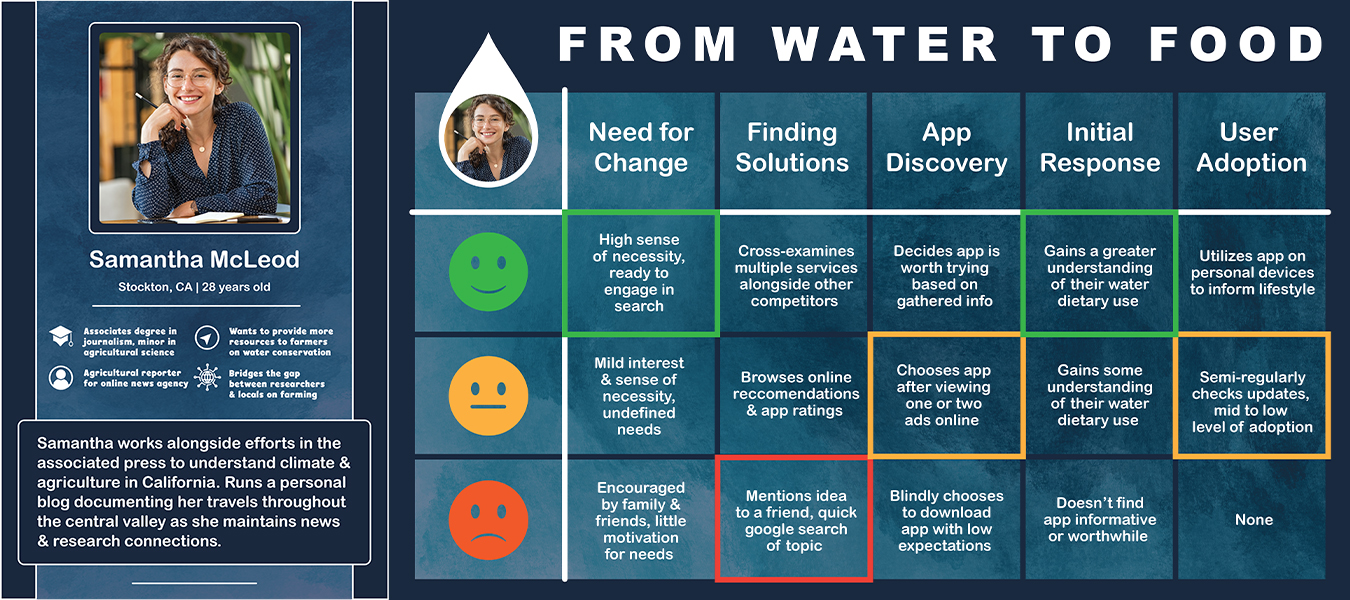 Waterate User Persona